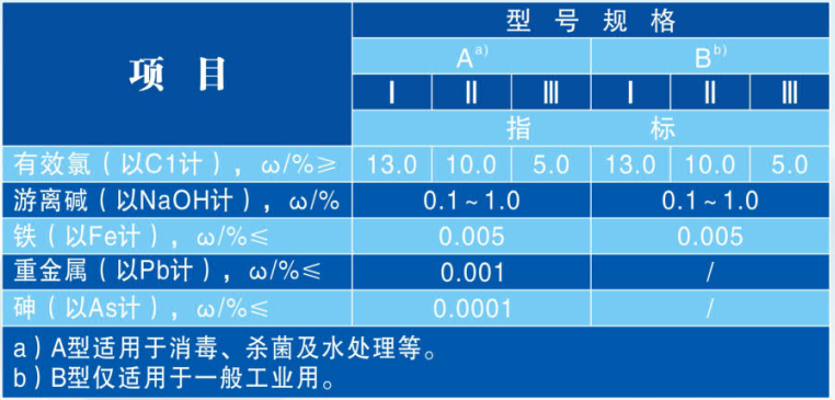 工業(yè)級(jí)次氯酸鈉儲(chǔ)罐